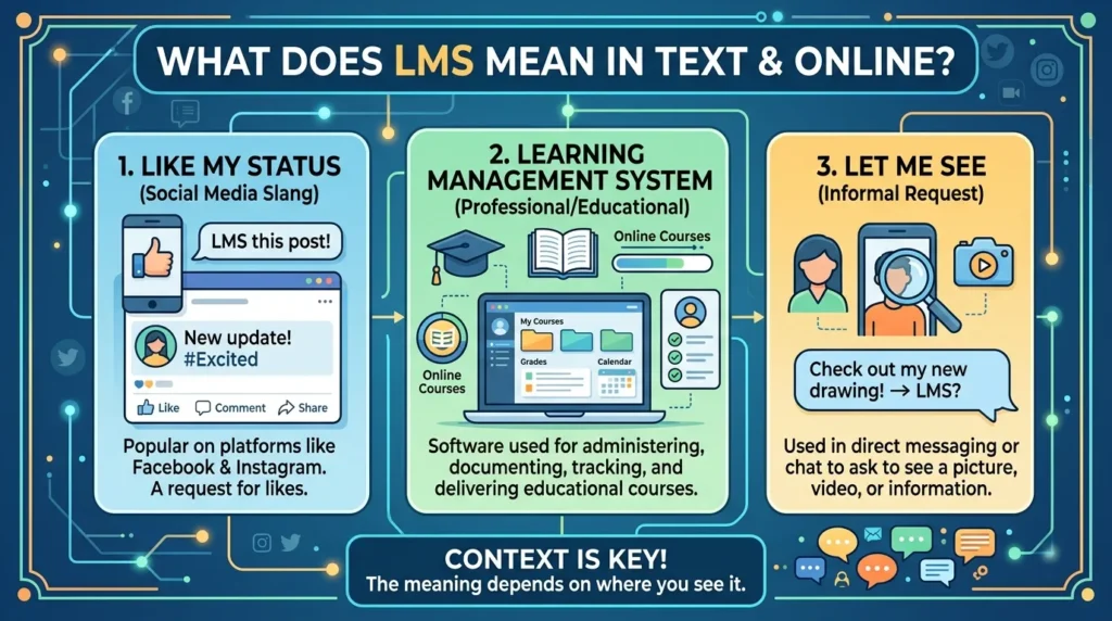 What Does LMS Mean in Text