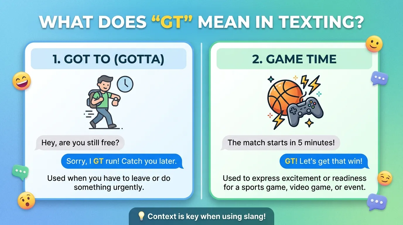What Does GT Mean in Text