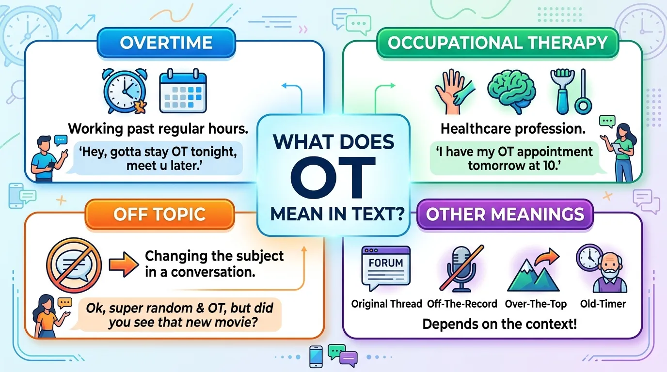 What Does OT Mean in Text