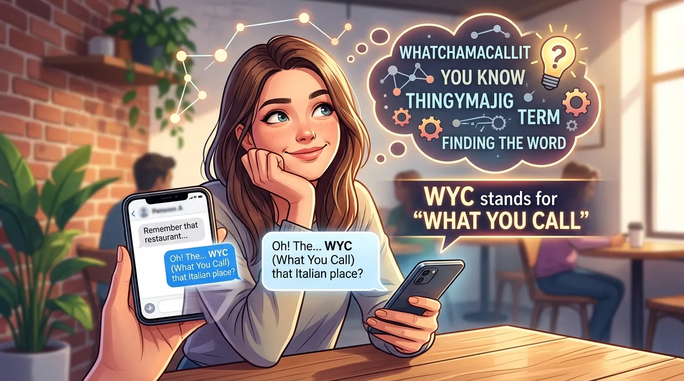What Does WYC Mean in Text